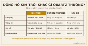 Bảng so sánh đồng hồ kim trôi với quartz thường và máy cơ
